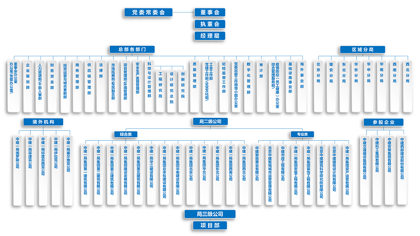 【官网版】一码中特
组织架构图-20250918_02.png